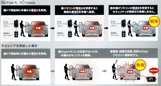 愛知県一宮市 カーライフサポート Ｇ-ＲＥＥＤ | カーセキュリティGrgo(ゴルゴ) | 愛知 名古屋 一宮 尾張 三河 岐阜 三重