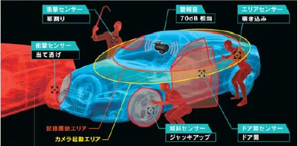 画像 ユピテルS10 駐車監視カメラ ドライブレコーダー 新製品 セキュリティセンサー 360°記録 暗所撮影用LED搭載 無線LAN BLUETOOTH 価格 発売日 愛知県 岐阜県 三重県 名古屋市 一宮市 刈谷 安城 知立 岡崎 西尾市 高浜市 碧南市 蒲郡市 幸田町 豊田市 みよし市 豊川市 豊橋市 田原市 新城市 湖西市 浜松市 掛川市 静岡市 沼津市 富士市 三島市